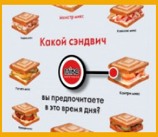 Часы с сендвичами для сети кафетериев «MIKC»